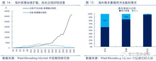 2020黑色金属策略二季报：钢材需求全面下滑 踏入熊市拐点