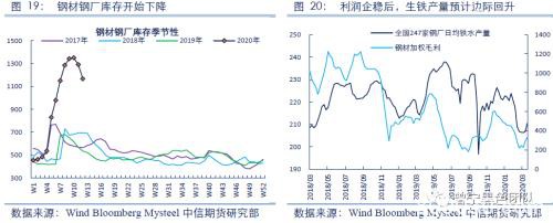 2020黑色金属策略二季报：钢材需求全面下滑 踏入熊市拐点