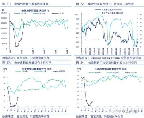 2020黑色金属策略二季报：钢材需求全面下滑 踏入熊市拐点