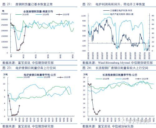 2020黑色金属策略二季报：钢材需求全面下滑 踏入熊市拐点