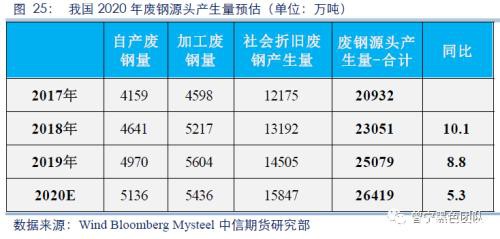 2020黑色金属策略二季报：钢材需求全面下滑 踏入熊市拐点