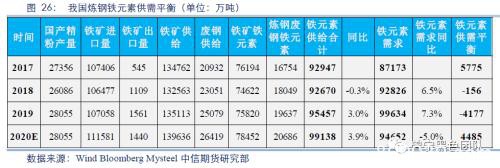 2020黑色金属策略二季报：钢材需求全面下滑 踏入熊市拐点