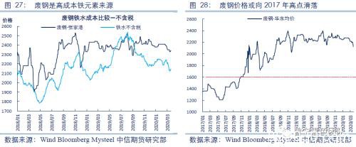 2020黑色金属策略二季报：钢材需求全面下滑 踏入熊市拐点