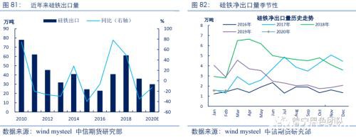 2020黑色金属策略二季报：铁合金回归需求主导 高价难以长期维持