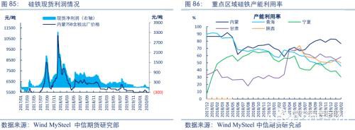 2020黑色金属策略二季报：铁合金回归需求主导 高价难以长期维持