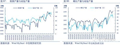 2020黑色金属策略二季报：铁合金回归需求主导 高价难以长期维持