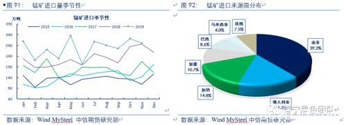 2020黑色金属策略二季报：铁合金回归需求主导 高价难以长期维持