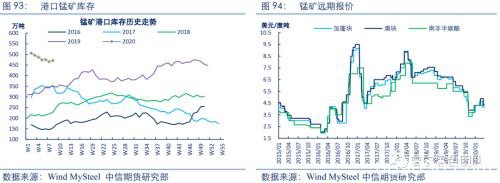 2020黑色金属策略二季报：铁合金回归需求主导 高价难以长期维持