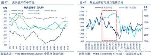 2020黑色金属策略二季报：双焦需求整体走弱 警惕成本坍塌