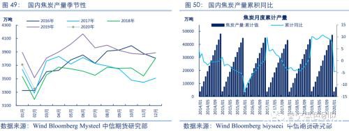 2020黑色金属策略二季报：双焦需求整体走弱 警惕成本坍塌