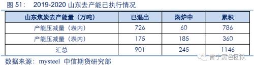 2020黑色金属策略二季报：双焦需求整体走弱 警惕成本坍塌