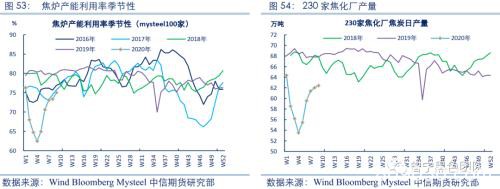 2020黑色金属策略二季报：双焦需求整体走弱 警惕成本坍塌