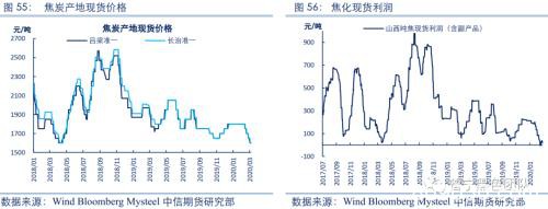 2020黑色金属策略二季报：双焦需求整体走弱 警惕成本坍塌