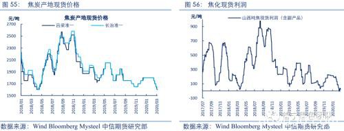 2020黑色金属策略二季报：双焦需求整体走弱 警惕成本坍塌