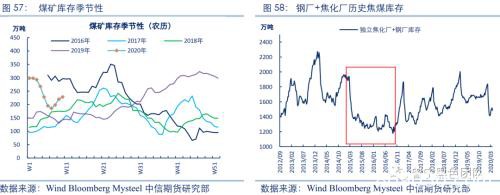 2020黑色金属策略二季报：双焦需求整体走弱 警惕成本坍塌