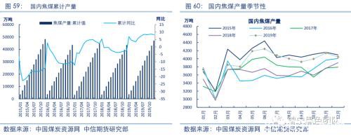 2020黑色金属策略二季报：双焦需求整体走弱 警惕成本坍塌