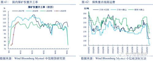 2020黑色金属策略二季报：双焦需求整体走弱 警惕成本坍塌