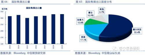 2020黑色金属策略二季报：双焦需求整体走弱 警惕成本坍塌