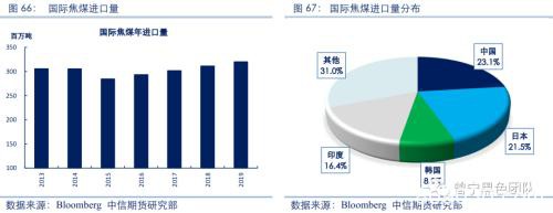 2020黑色金属策略二季报：双焦需求整体走弱 警惕成本坍塌