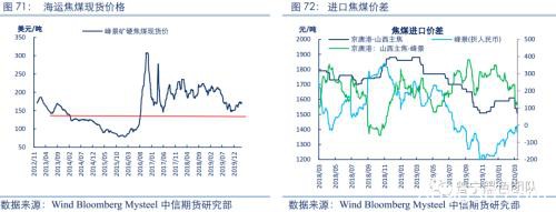 2020黑色金属策略二季报：双焦需求整体走弱 警惕成本坍塌