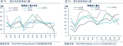 2020黑色金属策略二季报：双焦需求整体走弱 警惕成本坍塌