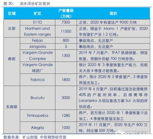 2020黑色金属策略二季报：铁矿短期库存平稳 需求下滑打压远期