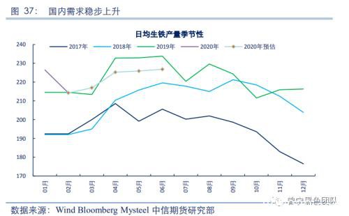 2020黑色金属策略二季报：铁矿短期库存平稳 需求下滑打压远期