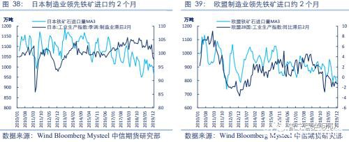 2020黑色金属策略二季报：铁矿短期库存平稳 需求下滑打压远期