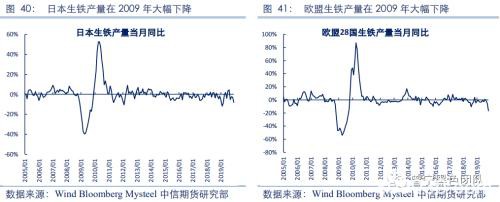 2020黑色金属策略二季报：铁矿短期库存平稳 需求下滑打压远期