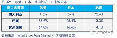 2020黑色金属策略二季报：铁矿短期库存平稳 需求下滑打压远期