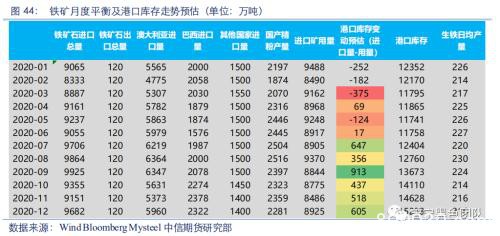 2020黑色金属策略二季报：铁矿短期库存平稳 需求下滑打压远期