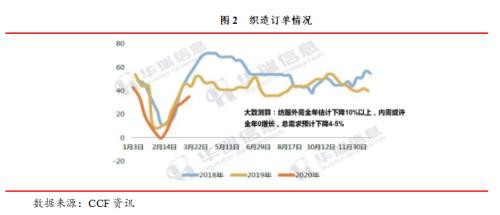 周度观点：聚酯―成品油之殇 产业链釜底抽薪