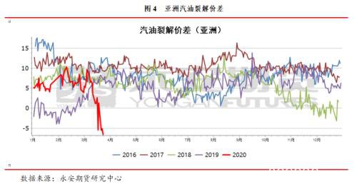 周度观点：聚酯―成品油之殇 产业链釜底抽薪