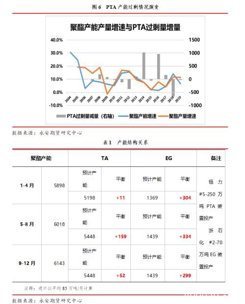 周度观点：聚酯―成品油之殇 产业链釜底抽薪