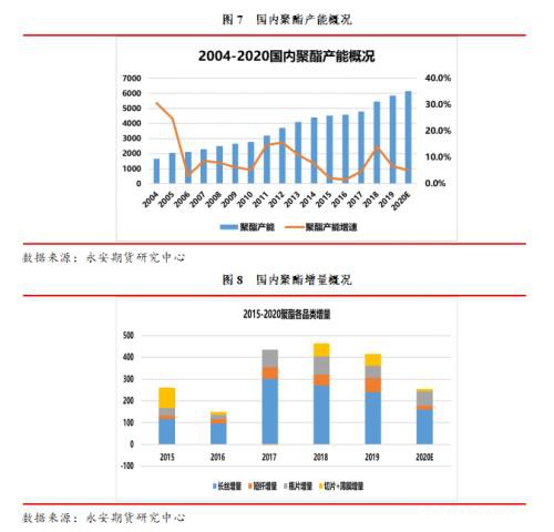 周度观点：聚酯―成品油之殇 产业链釜底抽薪