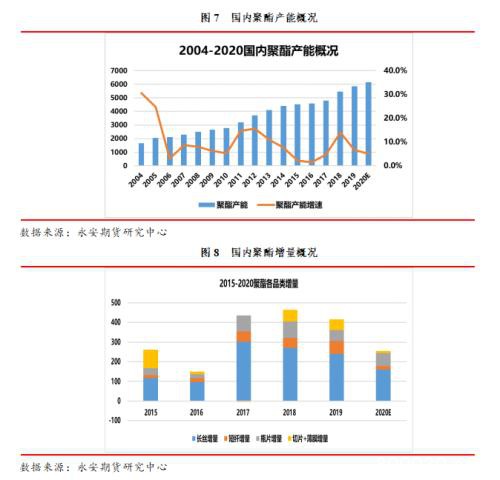 周度观点：聚酯―成品油之殇 产业链釜底抽薪