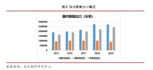 周度观点：聚酯―成品油之殇 产业链釜底抽薪