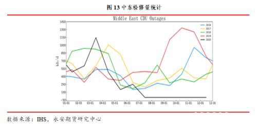 周度观点：聚酯―成品油之殇 产业链釜底抽薪