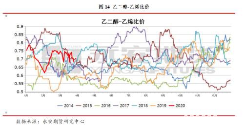 周度观点：聚酯―成品油之殇 产业链釜底抽薪