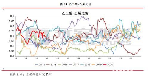 周度观点：聚酯―成品油之殇 产业链釜底抽薪