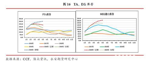 周度观点：聚酯―成品油之殇 产业链釜底抽薪