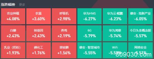 疫情加速蔓延 美国累计确诊超14万例！外围担忧波及A股 3000多只个股飘绿