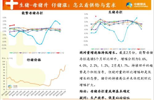 论生猪市场迷人眼：存栏增加与补栏需求