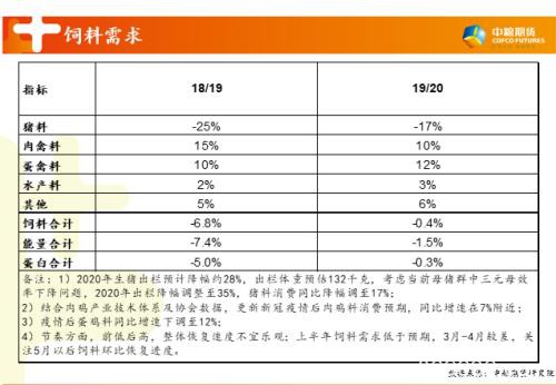 论生猪市场迷人眼：存栏增加与补栏需求