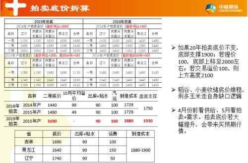 玉米不确定性增加 震荡偏强