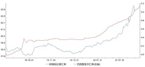 豆粕：关注南美疫情和美豆新作面积