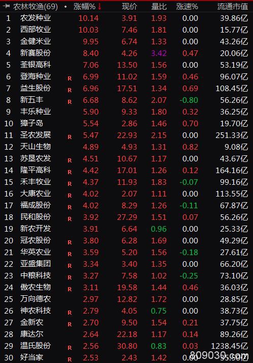 粮食告急？多国禁止出口 资金疯狂"囤米" A股这一板块暴涨！