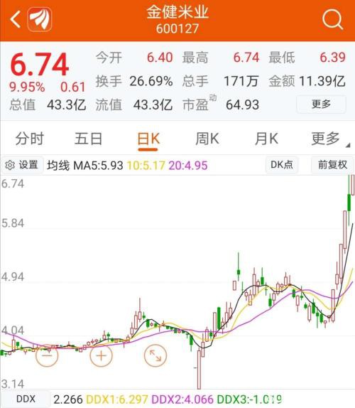 疫情引发粮食危机？资金疯狂"囤米" A股这一板块暴涨！