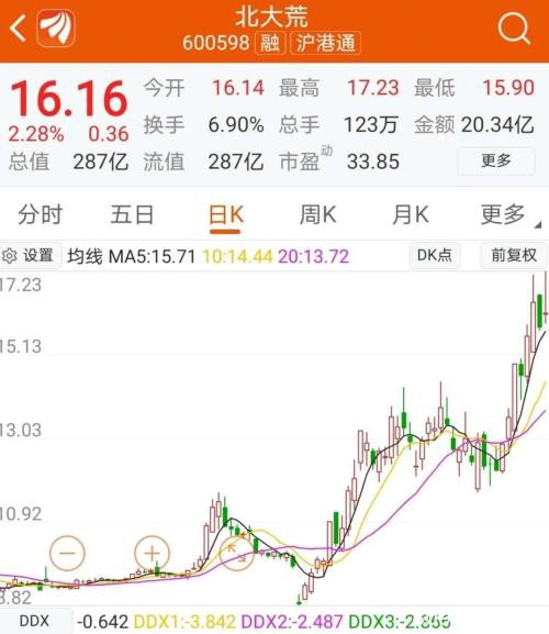 疫情引发粮食危机？资金疯狂"囤米" A股这一板块暴涨！