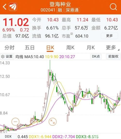 疫情引发粮食危机？资金疯狂"囤米" A股这一板块暴涨！